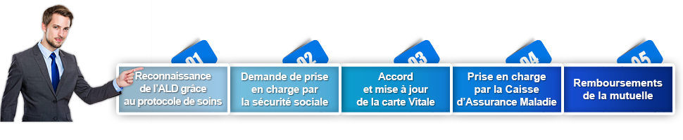 Conditions remboursements ALD