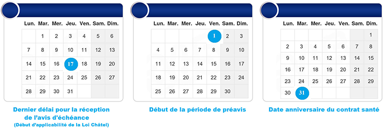 Calendrier des délais pour la résiliation d’une mutuelle santé selon la loi ChâtelCalendrier des délais pour la résiliation d’une mutuelle santé selon la loi Châtel