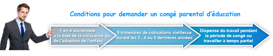 Congé parental d'éducation