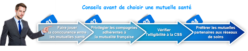 Conseils avant de choisir une mutuelle