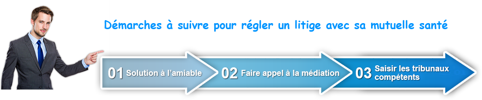 Recours litige mutuelle