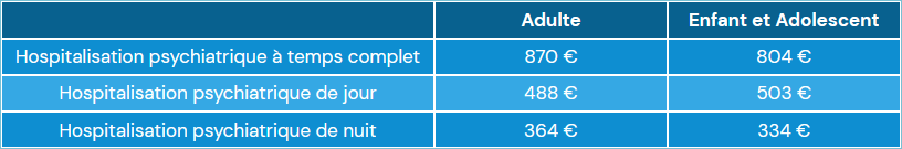 Tarif moyen hospitalisation psychiatrique