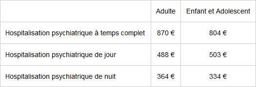 tarifs moyens des hospitalisations